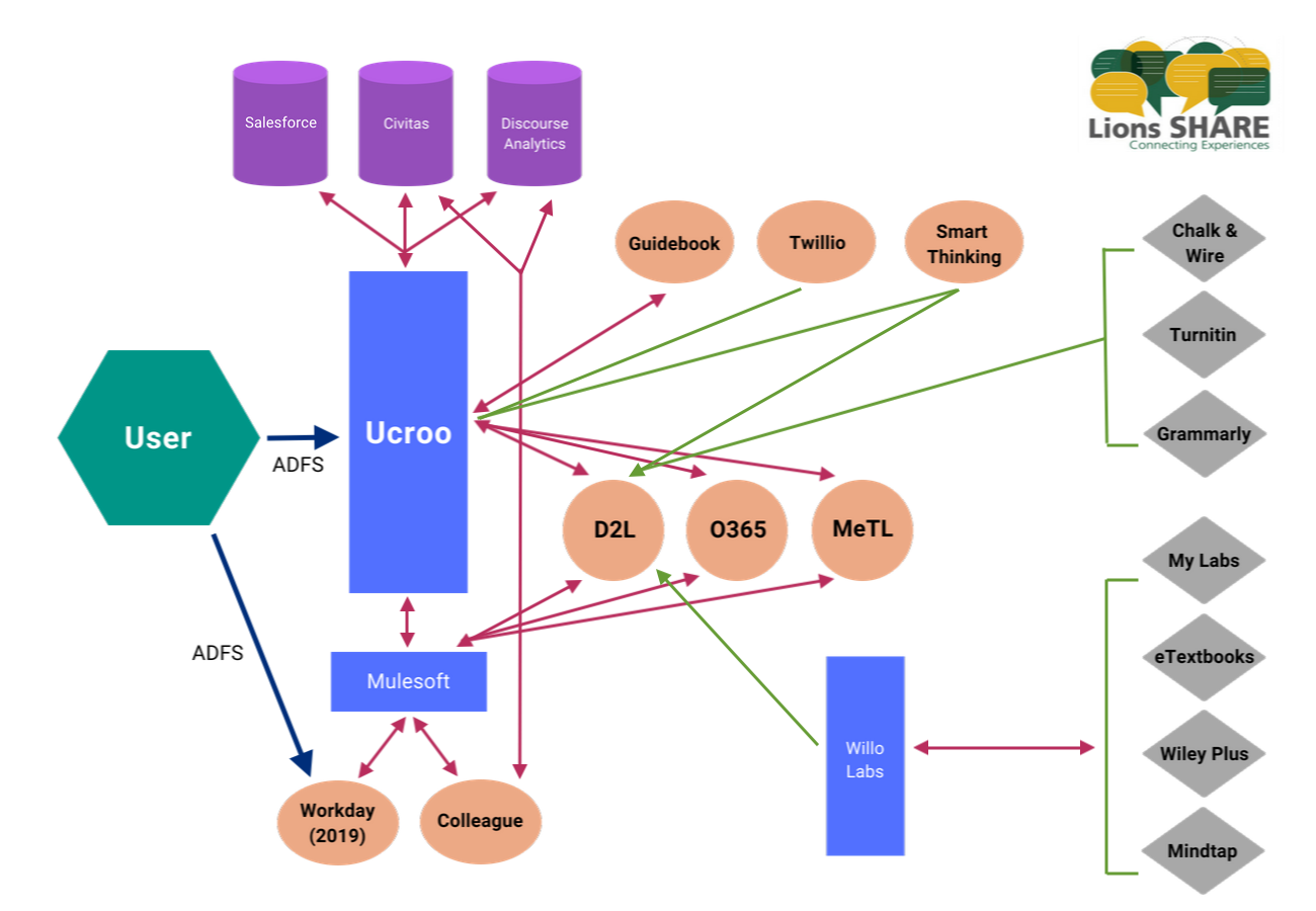 Lions architecture@2x